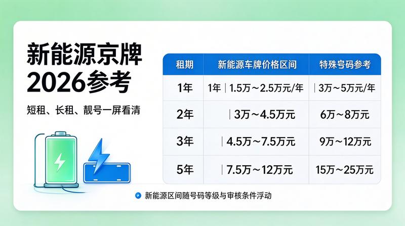 2026年北京京牌指标政策解读