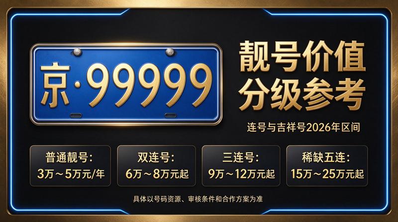 2026年北京闲置京牌租赁业务场景